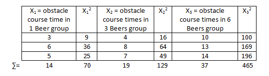 Summed Data Beer Groups.PNG